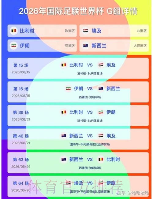 2026美加墨世界杯强队排名APP 2026美加墨世界杯强队排名APP