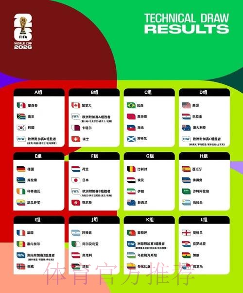 2026美加墨世界杯强队排名APP 2026美加墨世界杯强队排名APP