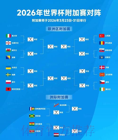 2026世界杯出线规则分析 2026世界杯出线规则分析