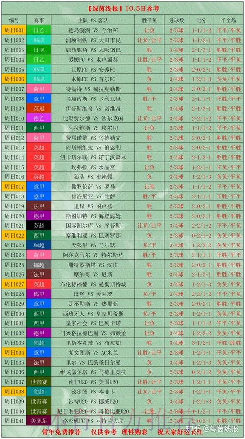 世界杯外围投注指南：高胜率注单策略推荐
